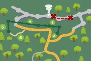 Partial Walk Closure